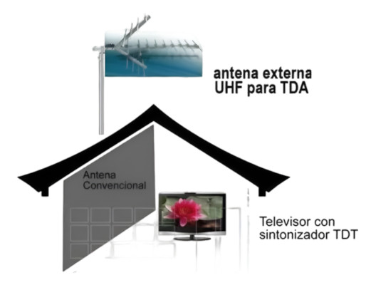 Antena
